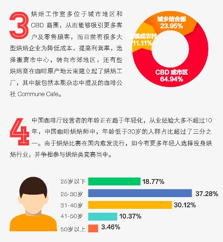 在家動動手指完成表格，待疫情過后開個店 市場調查指南